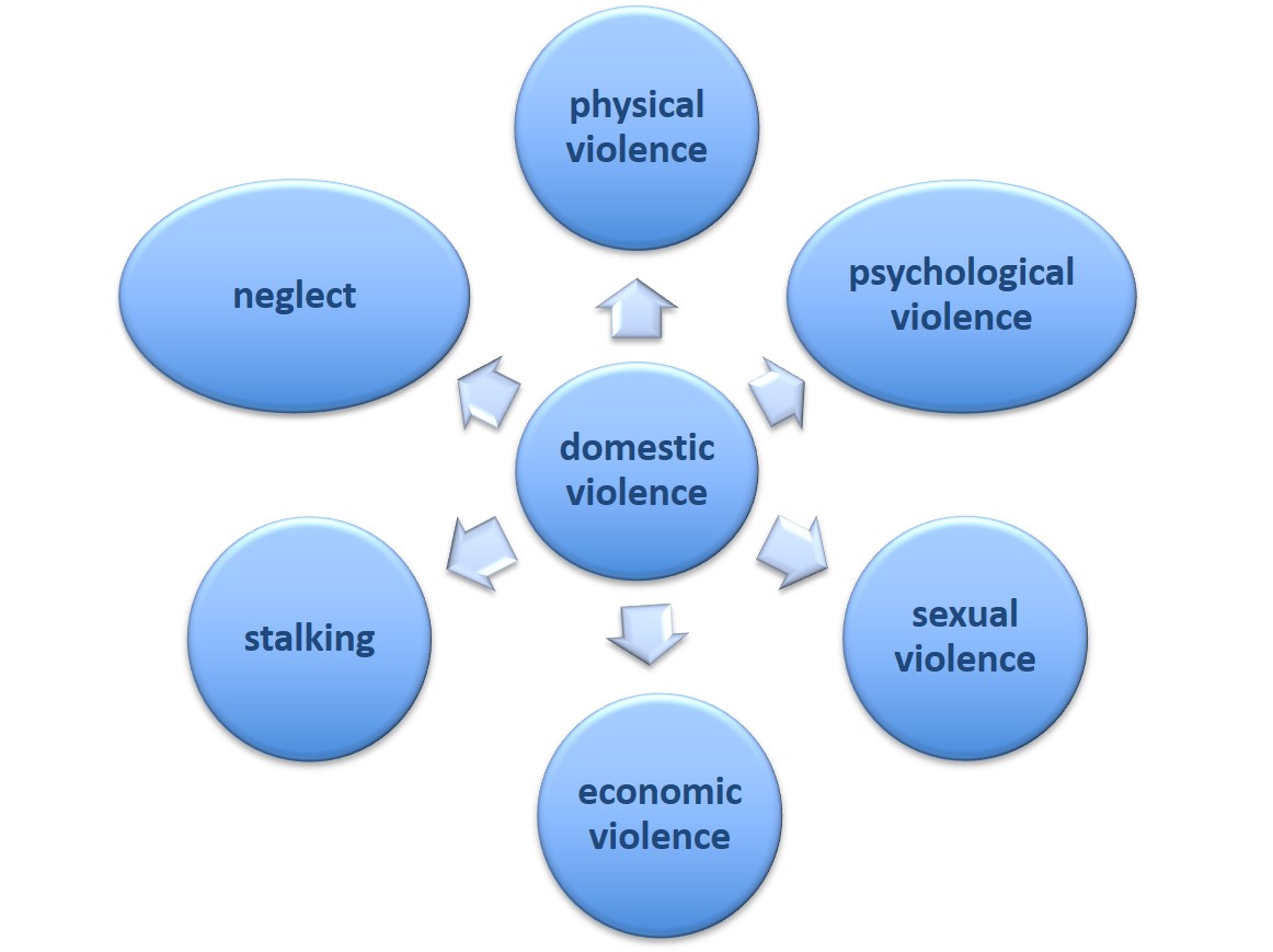 Introduction - Domestic violence in the health sector - Online training ...